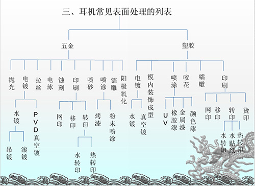 耳機(jī)表面處理有哪些呢？