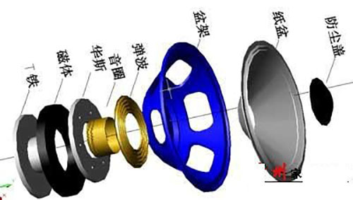 入耳式耳機(jī)喇叭小常識(shí)之何為“三不加”